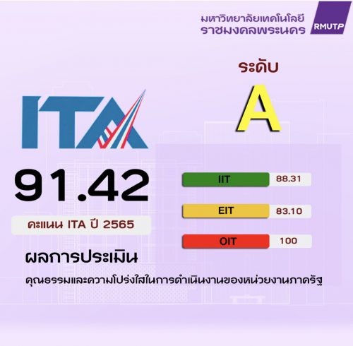 RMUTP secures 2nd place among Rajamangala University group: Evaluation of Ethics and Transparency, Year 2022.